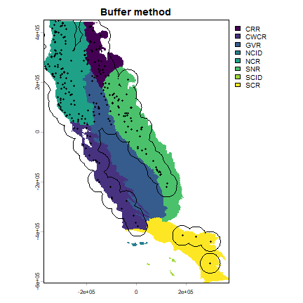 plot of chunk buffer method