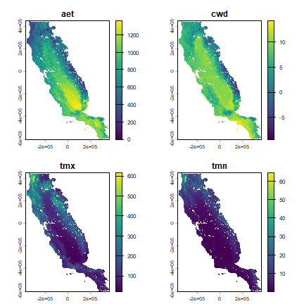 plot of chunk env data