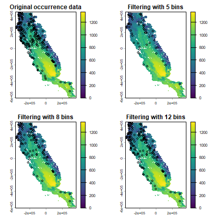 plot of chunk env occurrence filtering