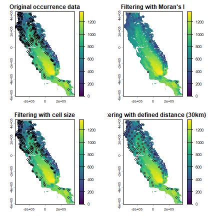 plot of chunk geo occurrence filtering