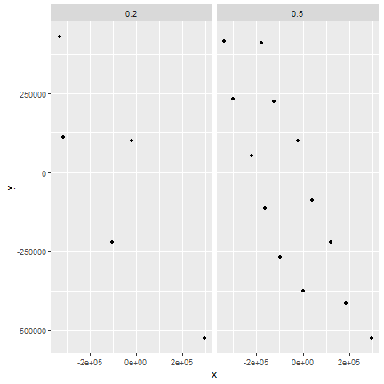 plot of chunk geo occurrence filtering with different values