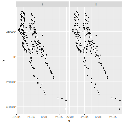plot of chunk geo occurrence filtering with different values