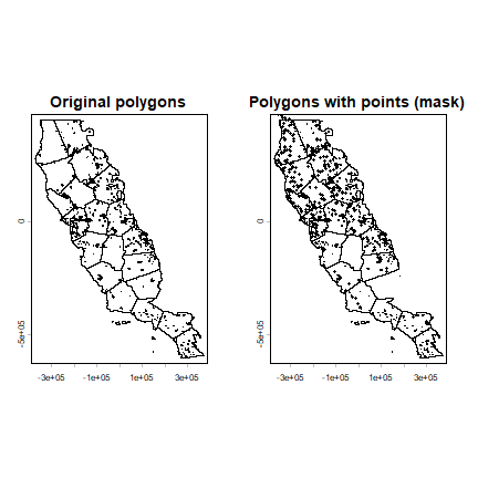 plot of chunk mask method