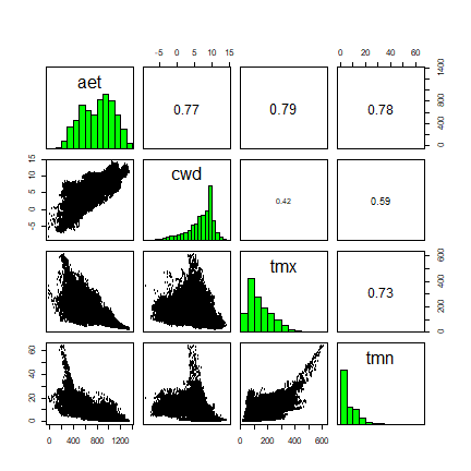 plot of chunk pairs plot