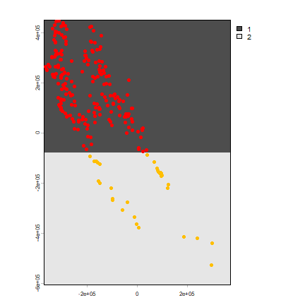 plot of chunk plot spatial band partition