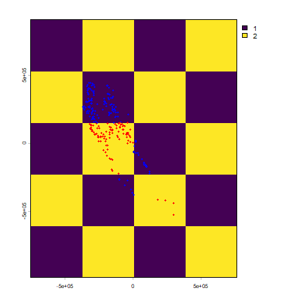 plot of chunk spatial block partition