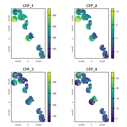 plot of chunk get_env
