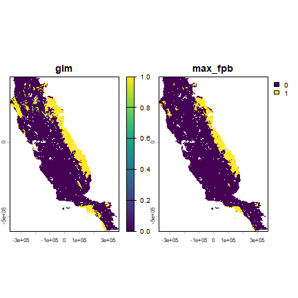 plot of chunk sdm_predict