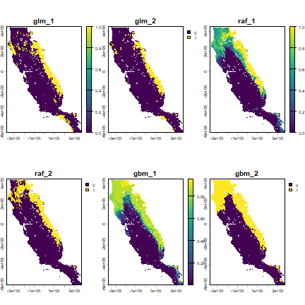 plot of chunk sdm_predict