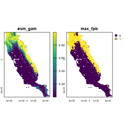 plot of chunk sdm_predict