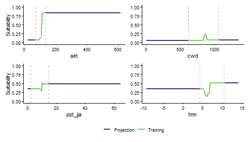 plot of chunk gbm partial dependence plots