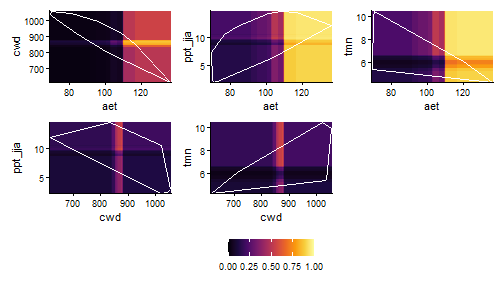 plot of chunk gbm partial dependence plots