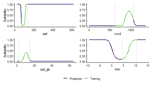 plot of chunk glm partial dependence plots