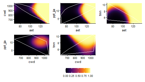 plot of chunk glm partial dependence plots
