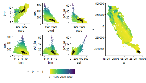 plot of chunk graphical explore - Mahalanobis