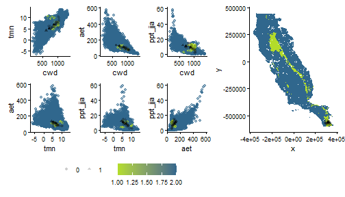 plot of chunk graphical explore - uni_comb extrapolation