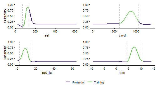 plot of chunk svm partial dependence plots