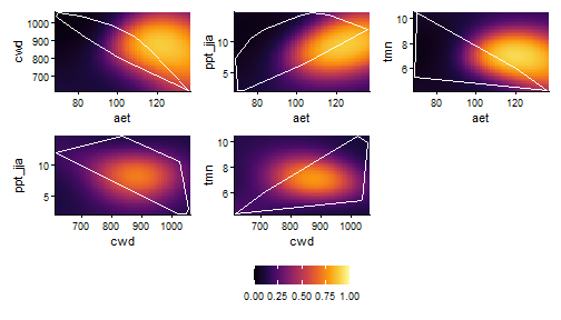 plot of chunk svm partial dependence plots
